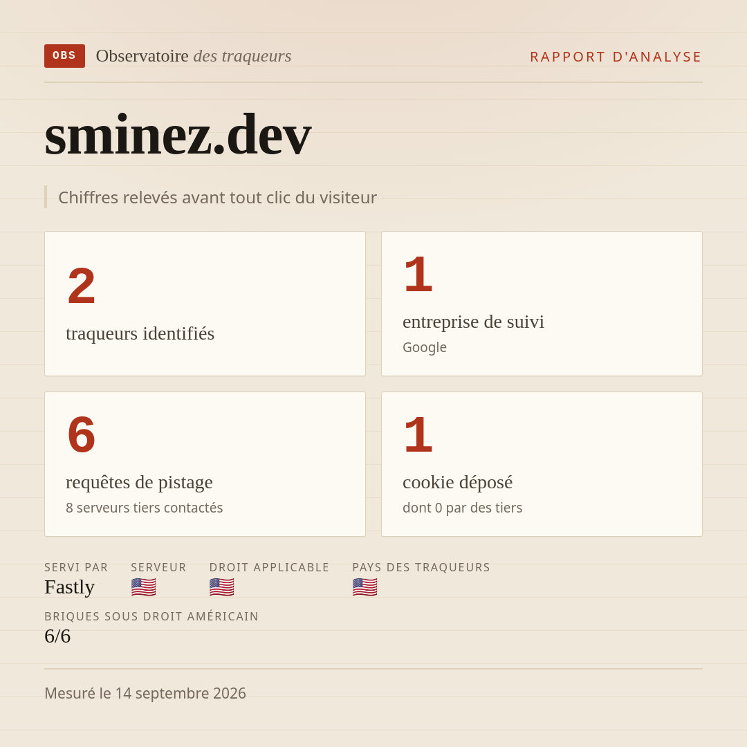sminez.dev : 2 traqueurs identifiés, 1 entreprise de suivi, 6 requêtes de pistage. Chiffres relevés avant tout clic du visiteur.