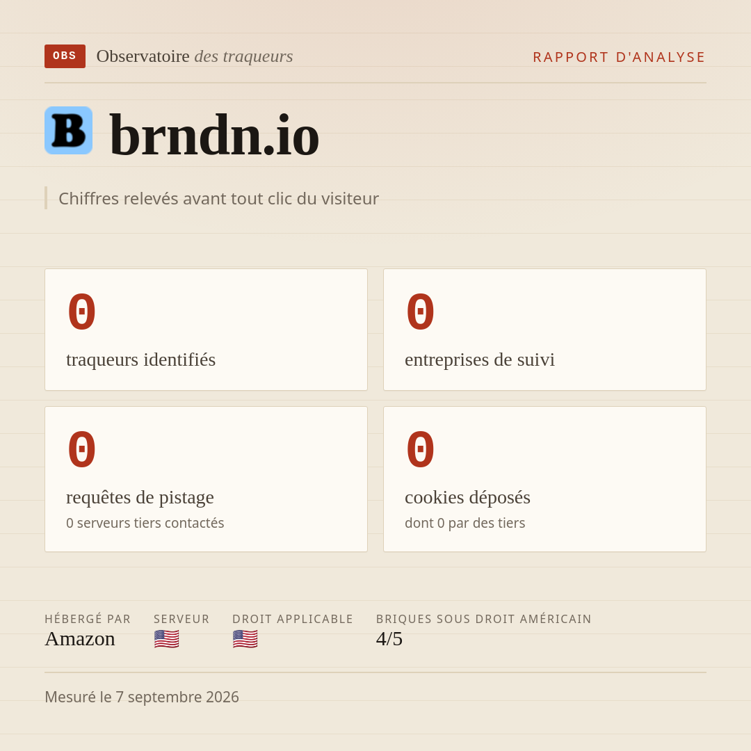 brndn.io : 0 traqueurs identifiés, 0 entreprises de suivi, 0 requêtes de pistage. Chiffres relevés avant tout clic du visiteur.