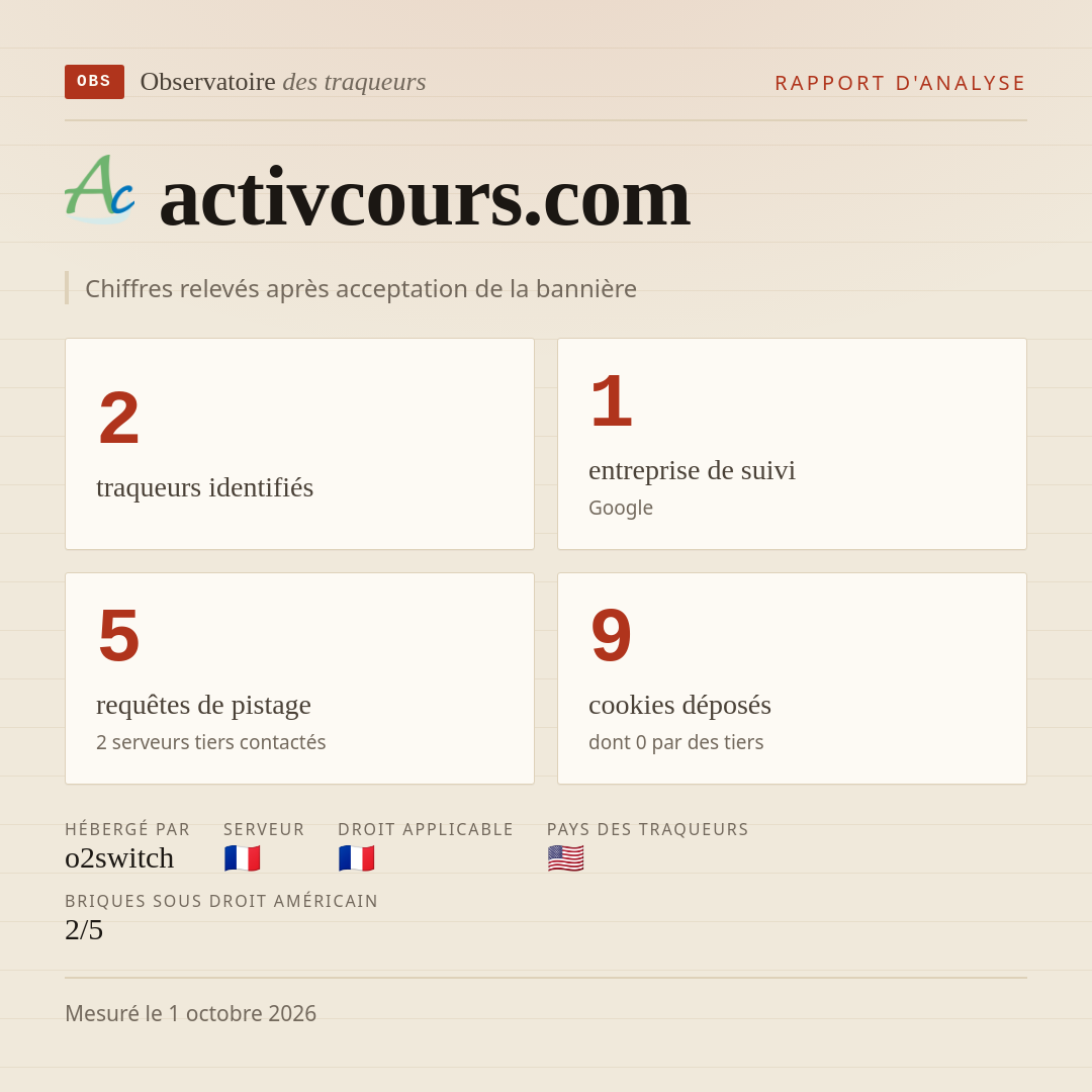 activcours.com : 2 traqueurs identifiés, 1 entreprise de suivi, 5 requêtes de pistage. Chiffres relevés après acceptation de la bannière.