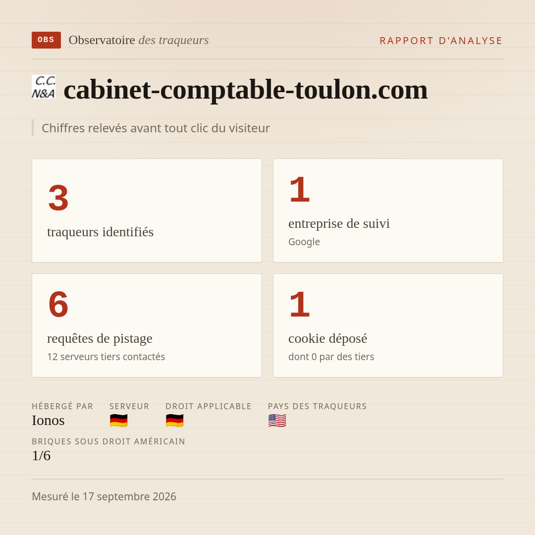 cabinet-comptable-toulon.com : 3 traqueurs identifiés, 1 entreprise de suivi, 6 requêtes de pistage. Chiffres relevés avant tout clic du visiteur.