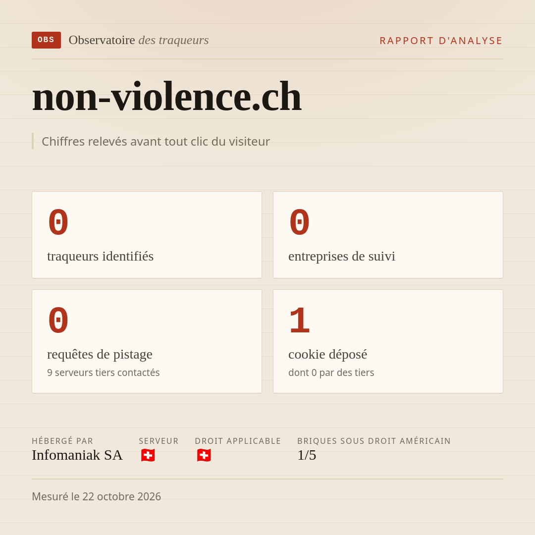 non-violence.ch : 0 traqueurs identifiés, 0 entreprises de suivi, 0 requêtes de pistage. Chiffres relevés avant tout clic du visiteur.