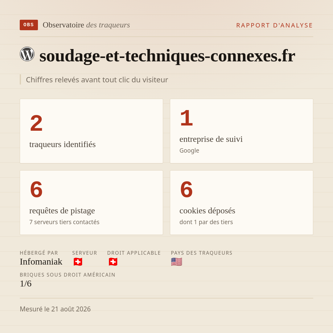 soudage-et-techniques-connexes.fr : 2 traqueurs identifiés, 1 entreprise de suivi, 6 requêtes de pistage. Chiffres relevés avant tout clic du visiteur.