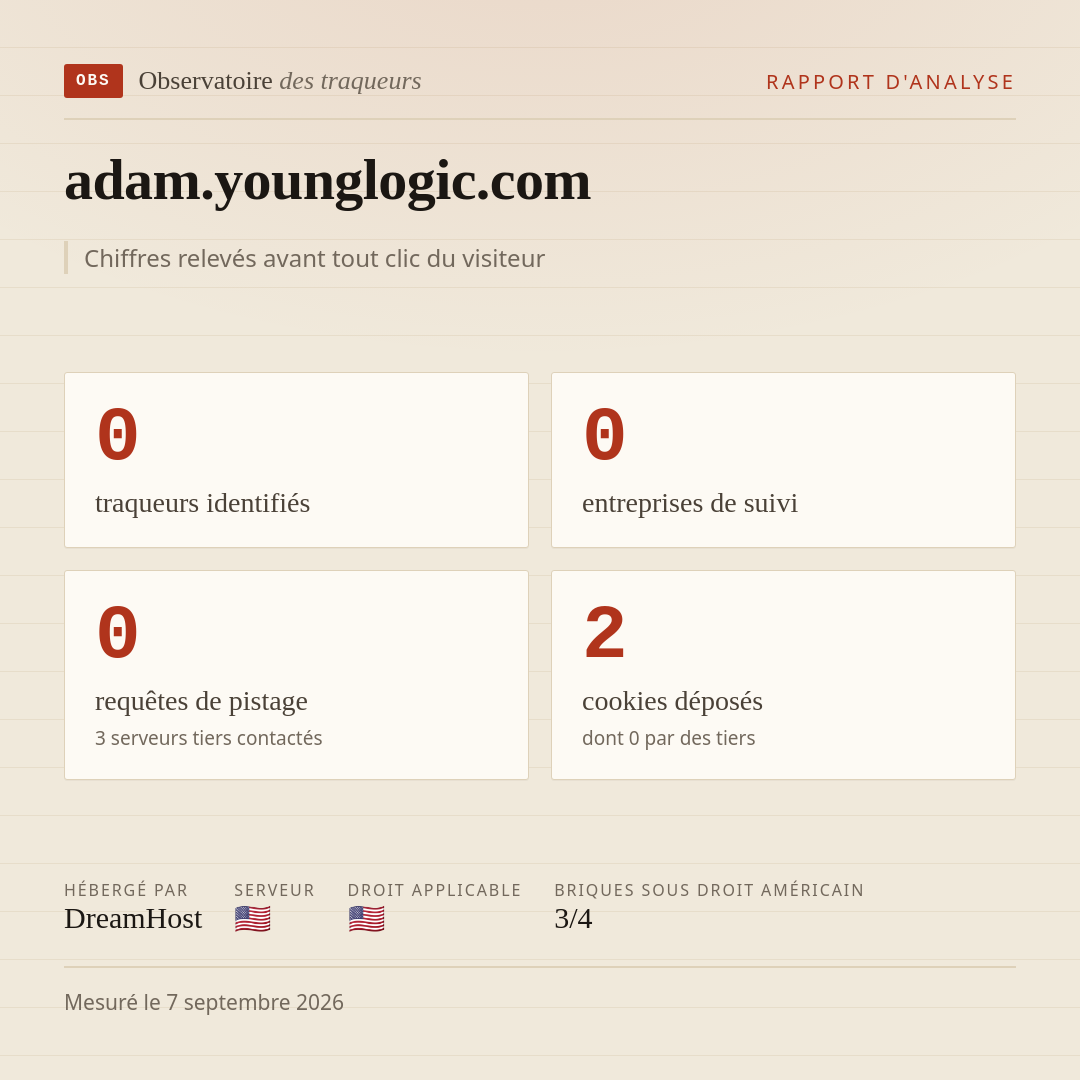adam.younglogic.com : 0 traqueurs identifiés, 0 entreprises de suivi, 0 requêtes de pistage. Chiffres relevés avant tout clic du visiteur.