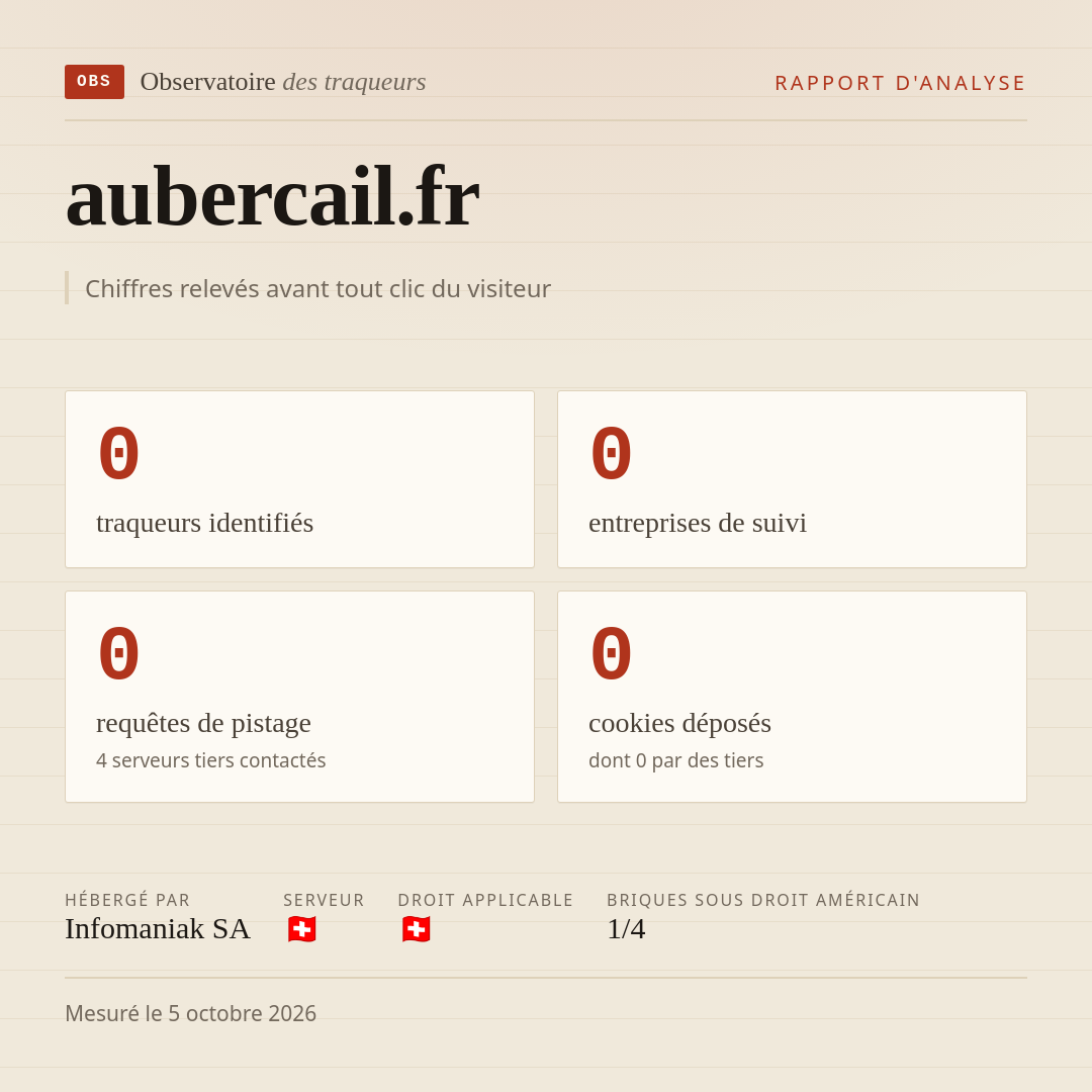 aubercail.fr : 0 traqueurs identifiés, 0 entreprises de suivi, 0 requêtes de pistage. Chiffres relevés avant tout clic du visiteur.