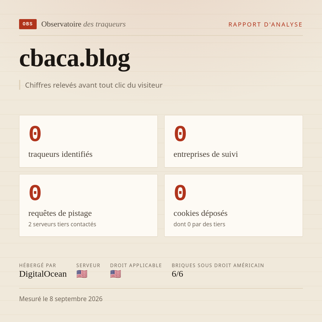 cbaca.blog : 0 traqueurs identifiés, 0 entreprises de suivi, 0 requêtes de pistage. Chiffres relevés avant tout clic du visiteur.