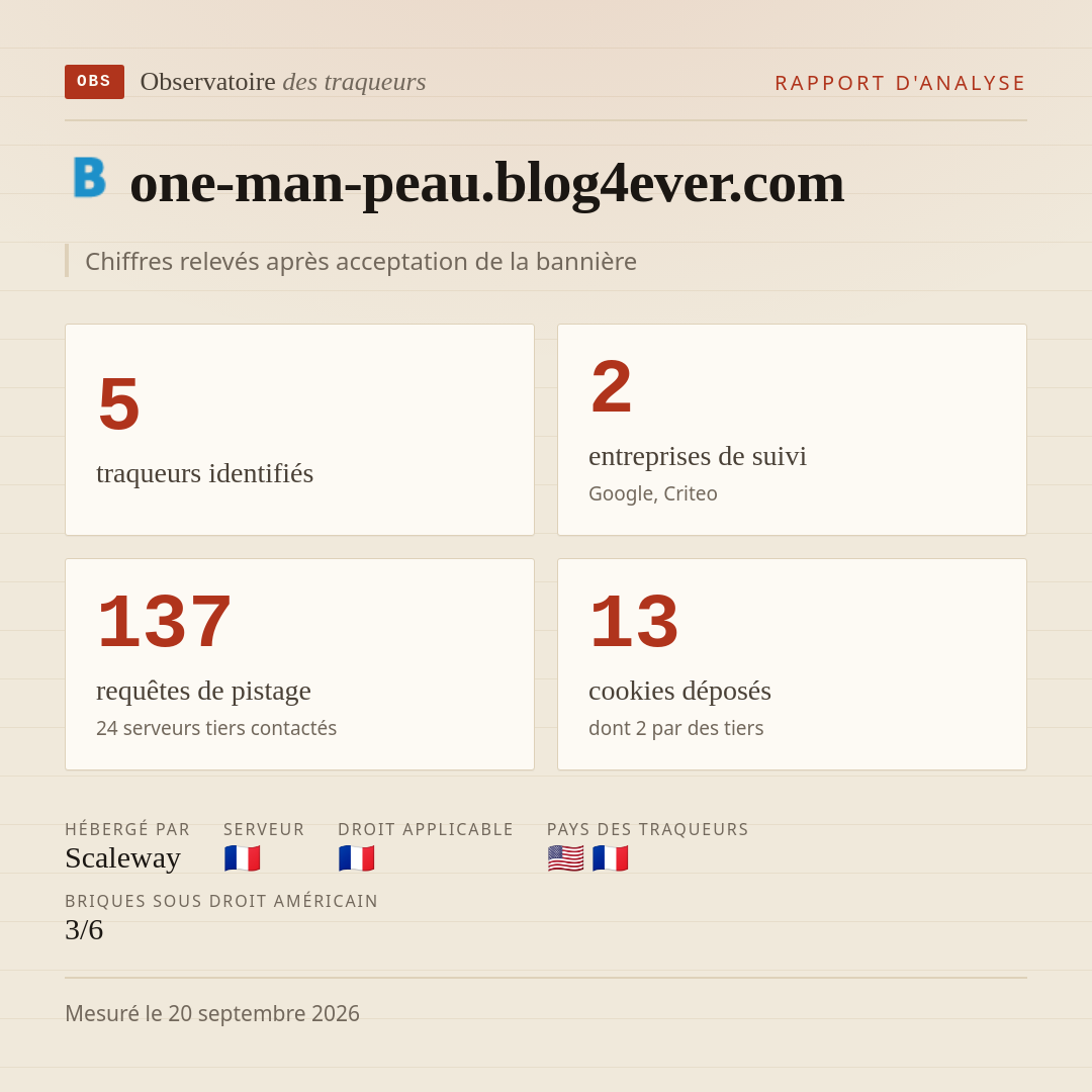 one-man-peau.blog4ever.com : 5 traqueurs identifiés, 2 entreprises de suivi, 137 requêtes de pistage. Chiffres relevés après acceptation de la bannière.