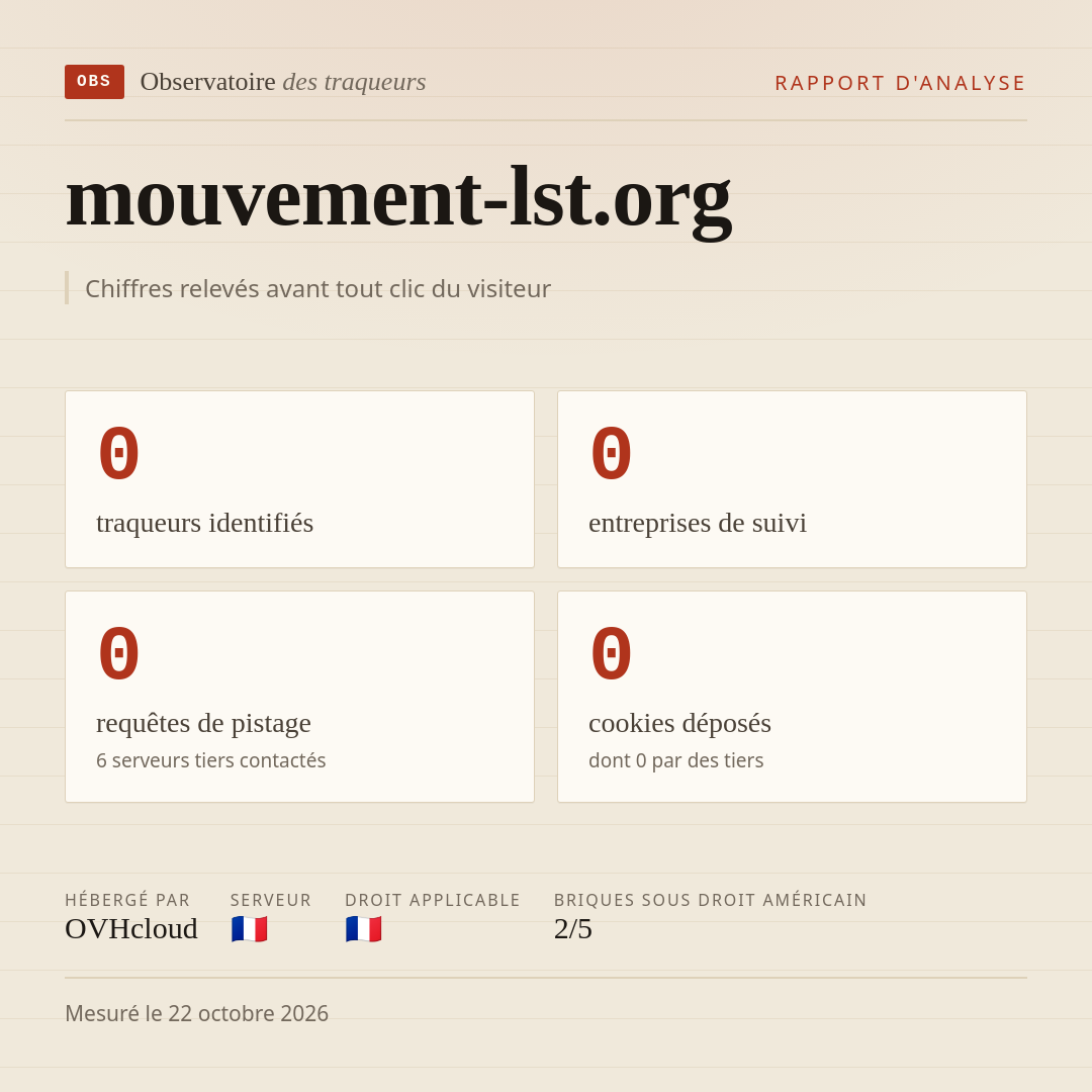 mouvement-lst.org : 0 traqueurs identifiés, 0 entreprises de suivi, 0 requêtes de pistage. Chiffres relevés avant tout clic du visiteur.