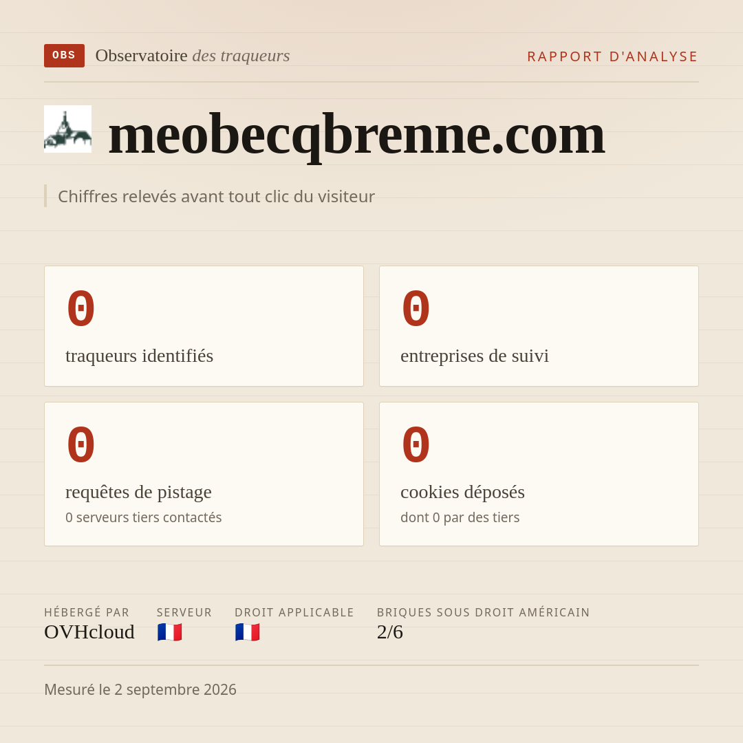 meobecqbrenne.com : 0 traqueurs identifiés, 0 entreprises de suivi, 0 requêtes de pistage. Chiffres relevés avant tout clic du visiteur.