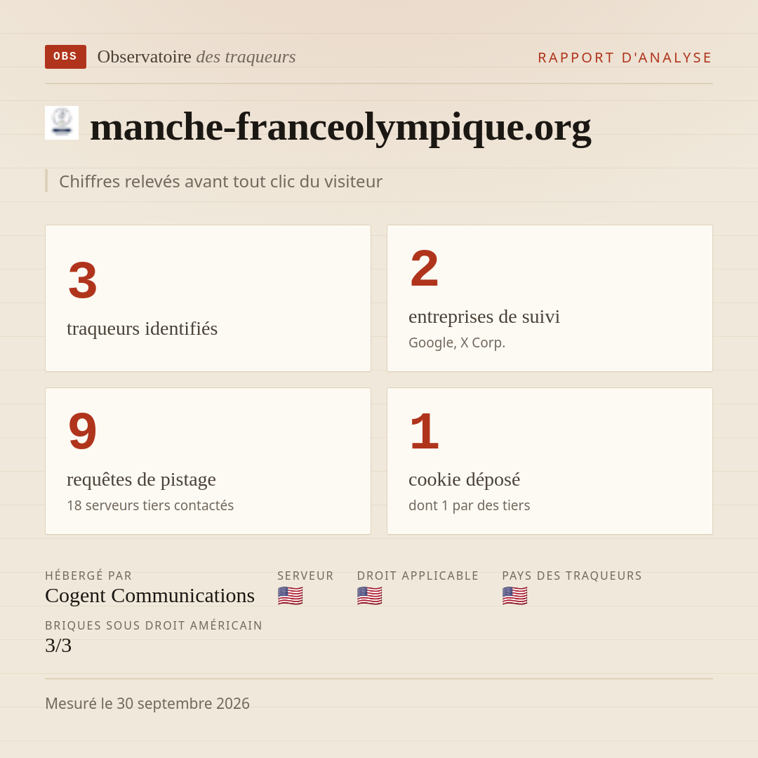 manche-franceolympique.org : 3 traqueurs identifiés, 2 entreprises de suivi, 9 requêtes de pistage. Chiffres relevés avant tout clic du visiteur.