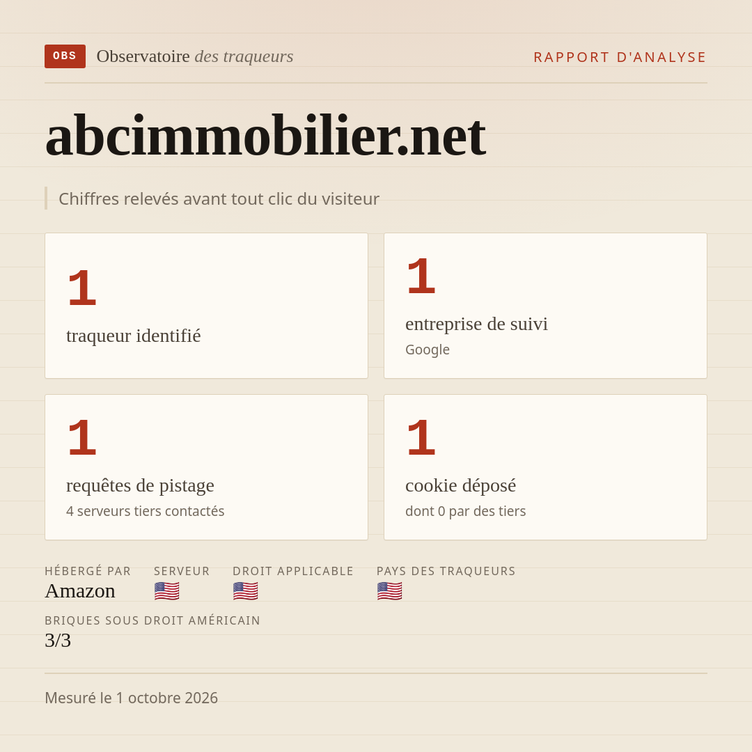 abcimmobilier.net : 1 traqueur identifié, 1 entreprise de suivi, 1 requêtes de pistage. Chiffres relevés avant tout clic du visiteur.