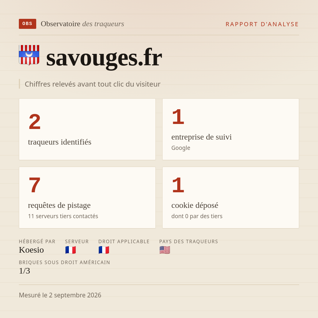 savouges.fr : 2 traqueurs identifiés, 1 entreprise de suivi, 7 requêtes de pistage. Chiffres relevés avant tout clic du visiteur.
