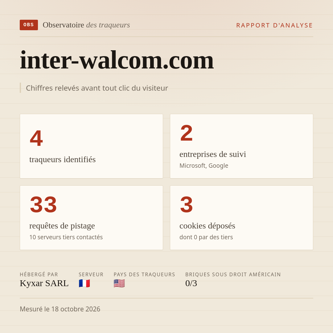 inter-walcom.com : 4 traqueurs identifiés, 2 entreprises de suivi, 33 requêtes de pistage. Chiffres relevés avant tout clic du visiteur.