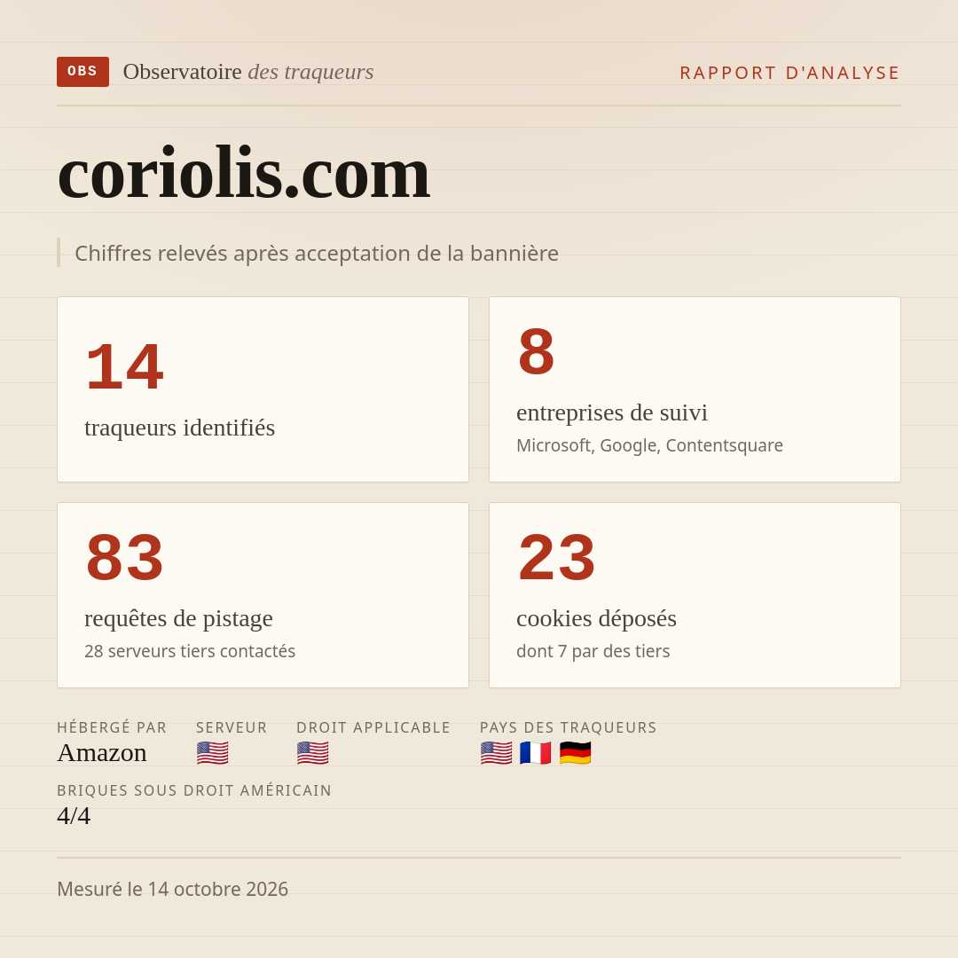 coriolis.com : 14 traqueurs identifiés, 8 entreprises de suivi, 83 requêtes de pistage. Chiffres relevés après acceptation de la bannière.