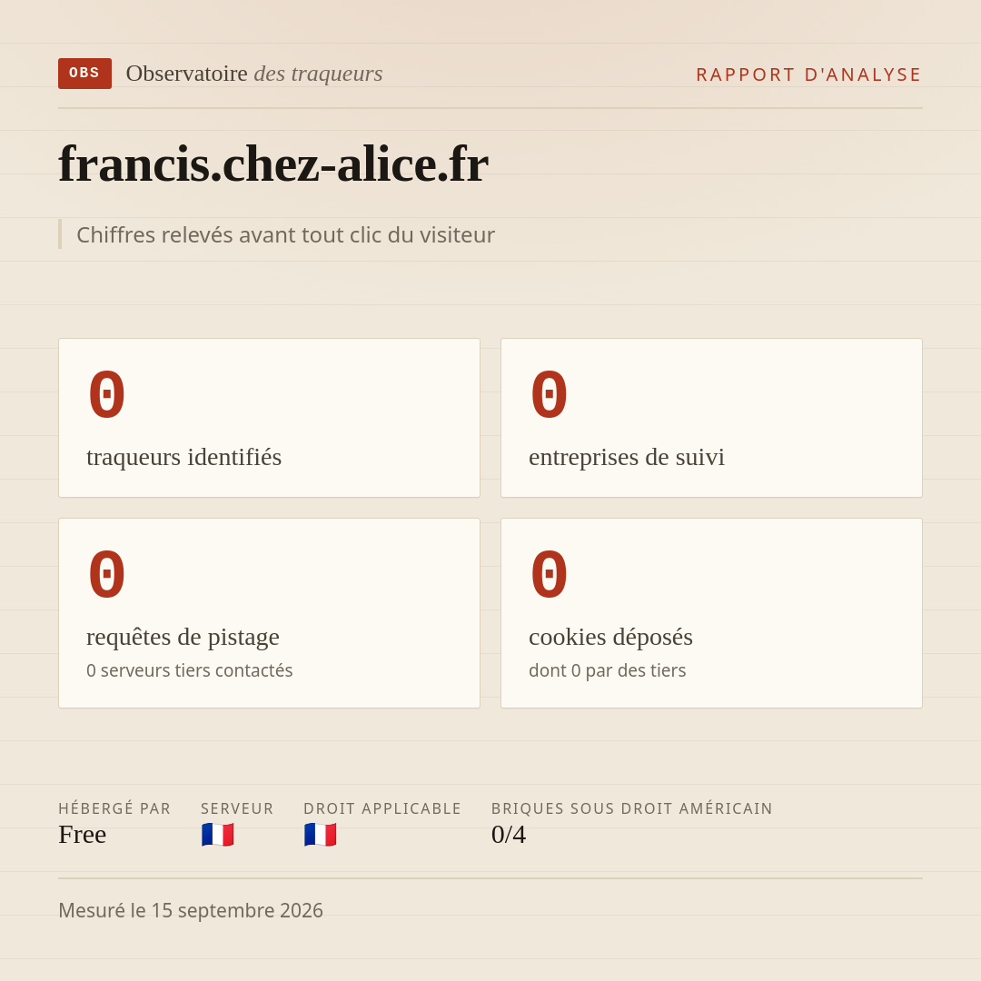 francis.chez-alice.fr : 0 traqueurs identifiés, 0 entreprises de suivi, 0 requêtes de pistage. Chiffres relevés avant tout clic du visiteur.