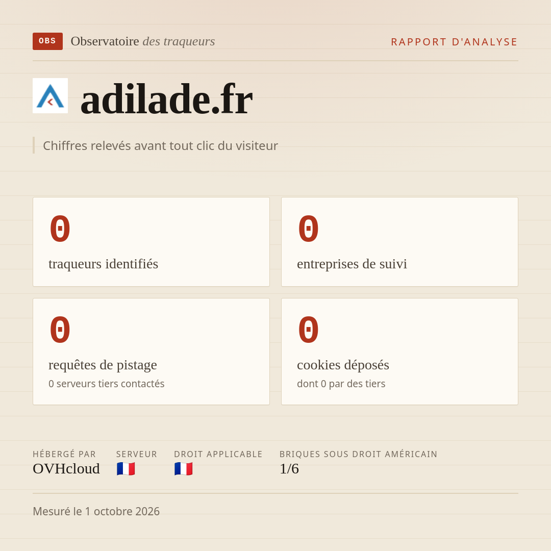 adilade.fr : 0 traqueurs identifiés, 0 entreprises de suivi, 0 requêtes de pistage. Chiffres relevés avant tout clic du visiteur.
