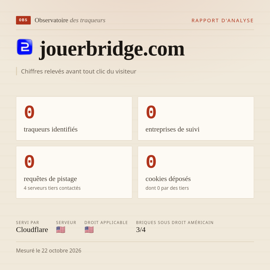 jouerbridge.com : 0 traqueurs identifiés, 0 entreprises de suivi, 0 requêtes de pistage. Chiffres relevés avant tout clic du visiteur.