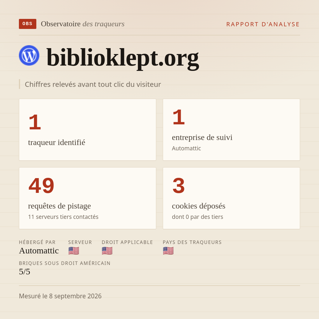 biblioklept.org : 1 traqueur identifié, 1 entreprise de suivi, 49 requêtes de pistage. Chiffres relevés avant tout clic du visiteur.