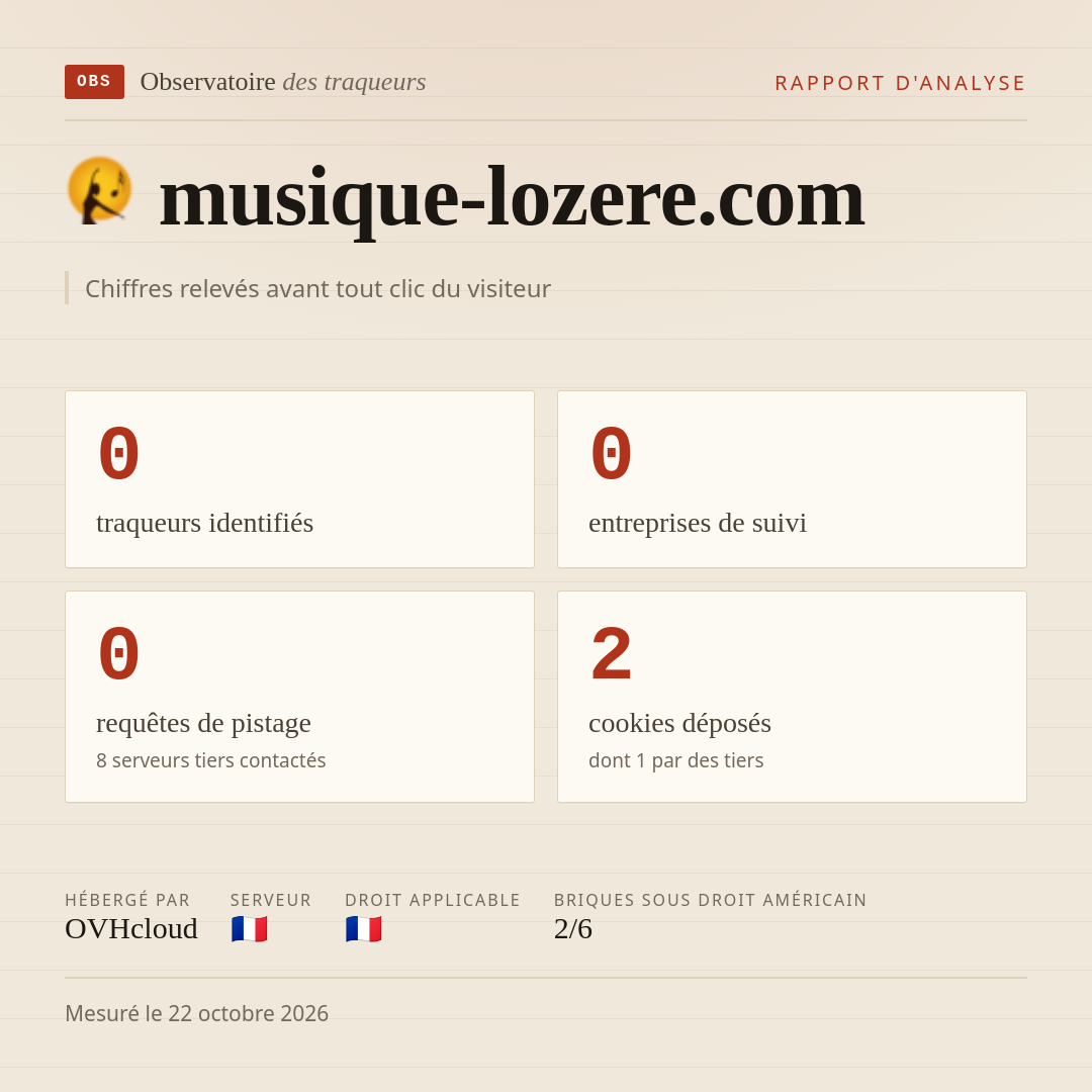 musique-lozere.com : 0 traqueurs identifiés, 0 entreprises de suivi, 0 requêtes de pistage. Chiffres relevés avant tout clic du visiteur.