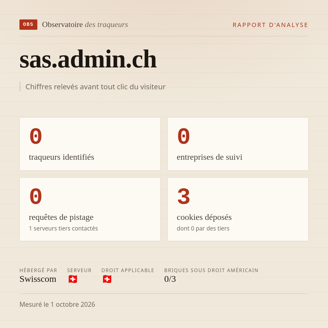 sas.admin.ch : 0 traqueurs identifiés, 0 entreprises de suivi, 0 requêtes de pistage. Chiffres relevés avant tout clic du visiteur.