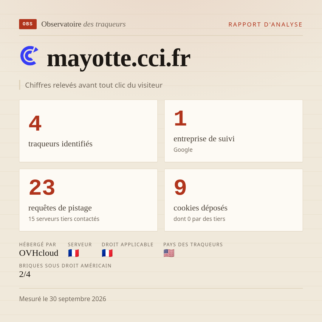 mayotte.cci.fr : 4 traqueurs identifiés, 1 entreprise de suivi, 23 requêtes de pistage. Chiffres relevés avant tout clic du visiteur.