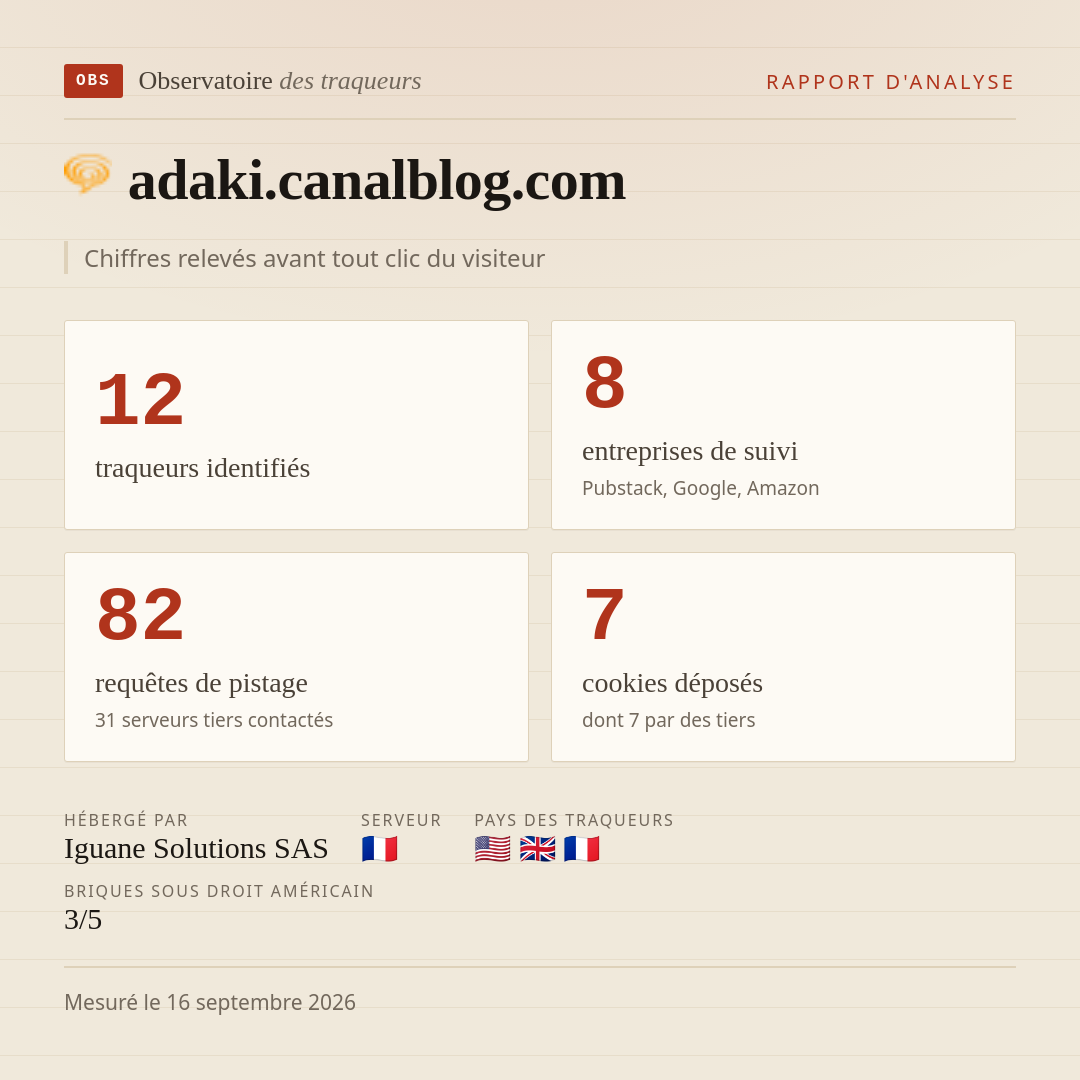 adaki.canalblog.com : 12 traqueurs identifiés, 8 entreprises de suivi, 82 requêtes de pistage. Chiffres relevés avant tout clic du visiteur.
