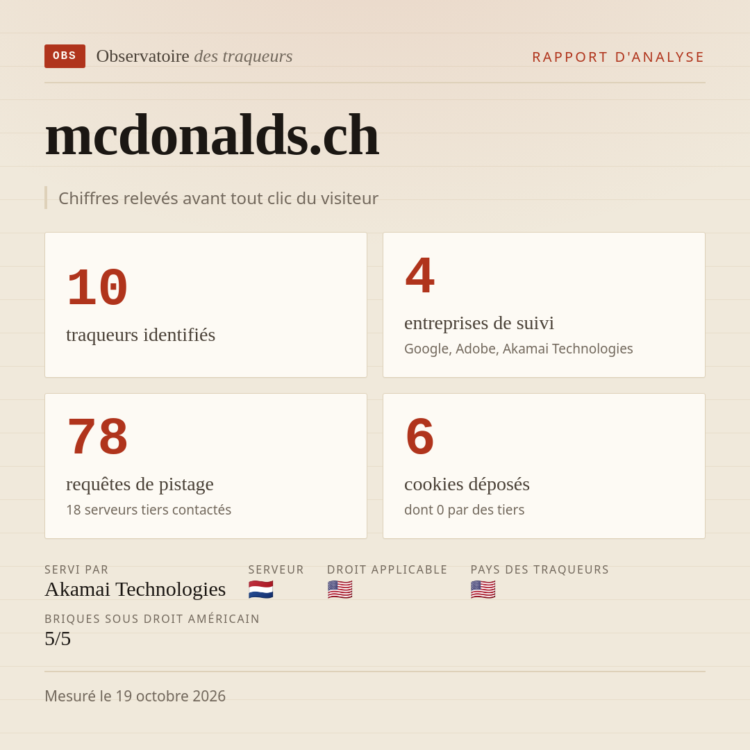 mcdonalds.ch : 10 traqueurs identifiés, 4 entreprises de suivi, 78 requêtes de pistage. Chiffres relevés avant tout clic du visiteur.