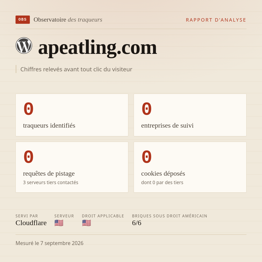 apeatling.com : 0 traqueurs identifiés, 0 entreprises de suivi, 0 requêtes de pistage. Chiffres relevés avant tout clic du visiteur.