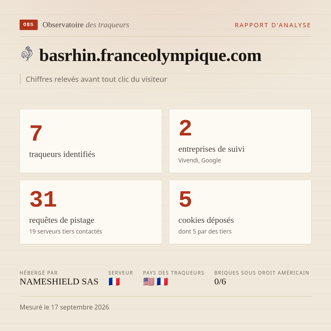 basrhin.franceolympique.com : 7 traqueurs identifiés, 2 entreprises de suivi, 31 requêtes de pistage. Chiffres relevés avant tout clic du visiteur.