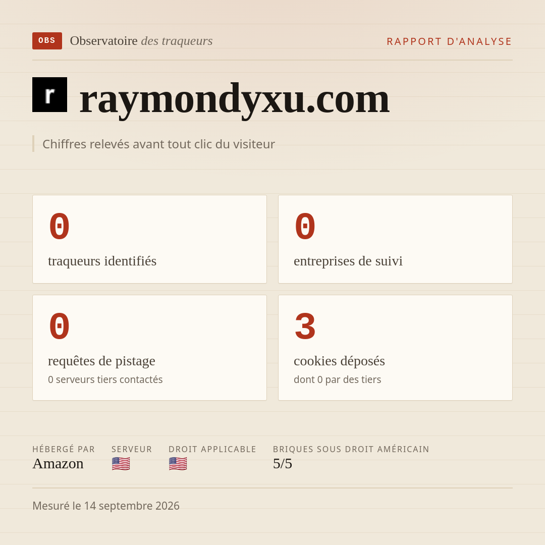 raymondyxu.com : 0 traqueurs identifiés, 0 entreprises de suivi, 0 requêtes de pistage. Chiffres relevés avant tout clic du visiteur.