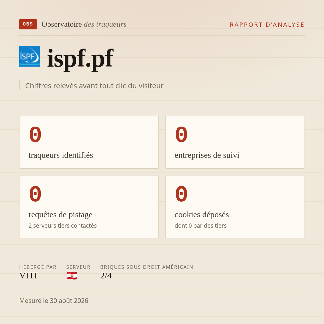 ispf.pf : 0 traqueurs identifiés, 0 entreprises de suivi, 0 requêtes de pistage. Chiffres relevés avant tout clic du visiteur.