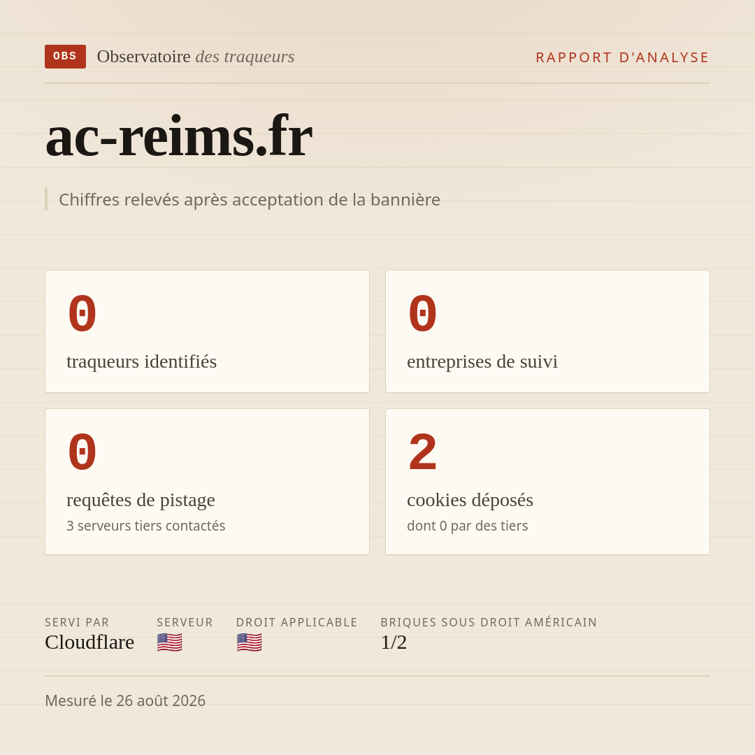 ac-reims.fr : 0 traqueurs identifiés, 0 entreprises de suivi, 0 requêtes de pistage. Chiffres relevés après acceptation de la bannière.