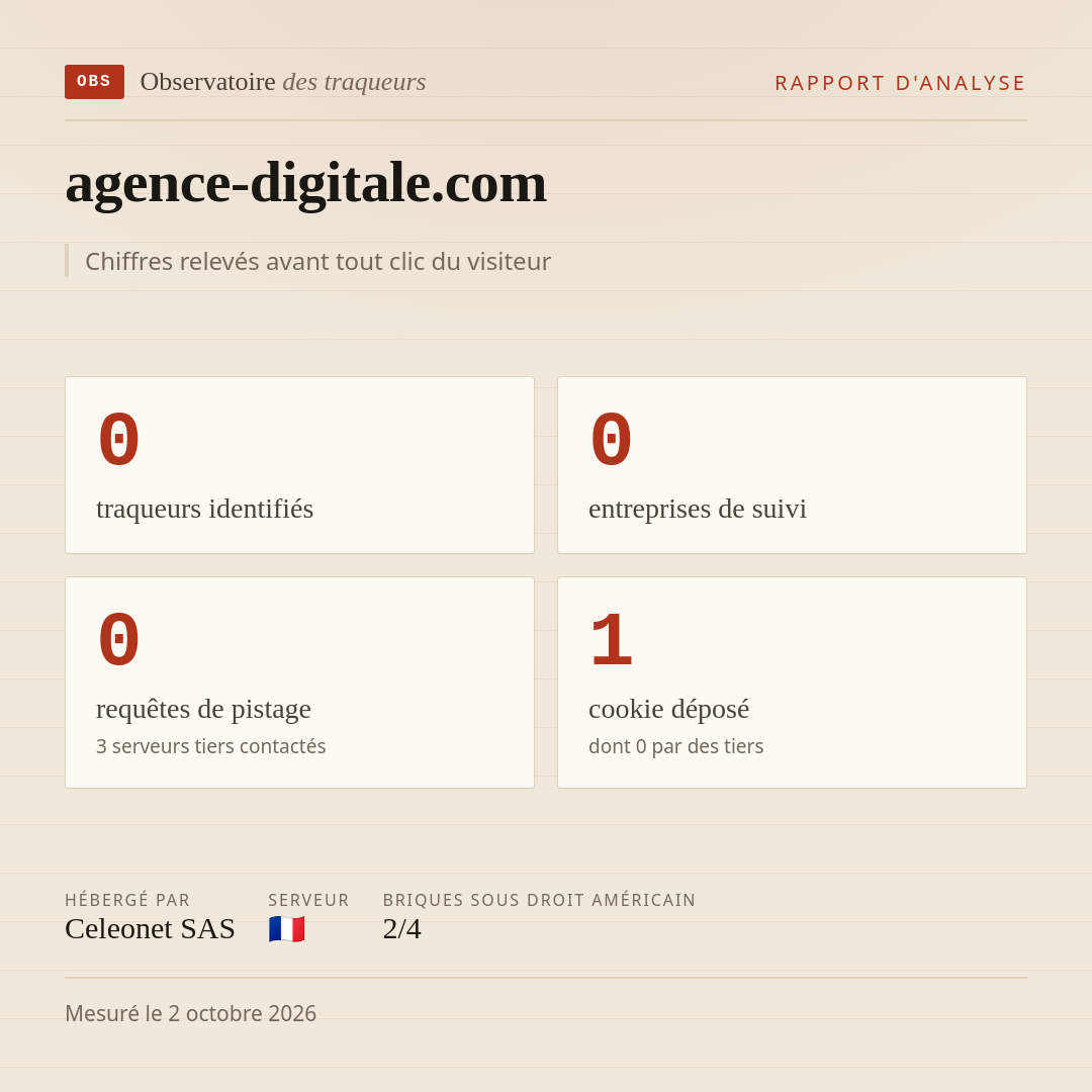 agence-digitale.com : 0 traqueurs identifiés, 0 entreprises de suivi, 0 requêtes de pistage. Chiffres relevés avant tout clic du visiteur.