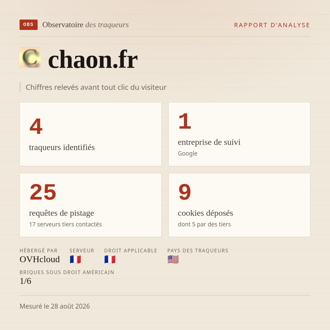 chaon.fr : 4 traqueurs identifiés, 1 entreprise de suivi, 25 requêtes de pistage. Chiffres relevés avant tout clic du visiteur.