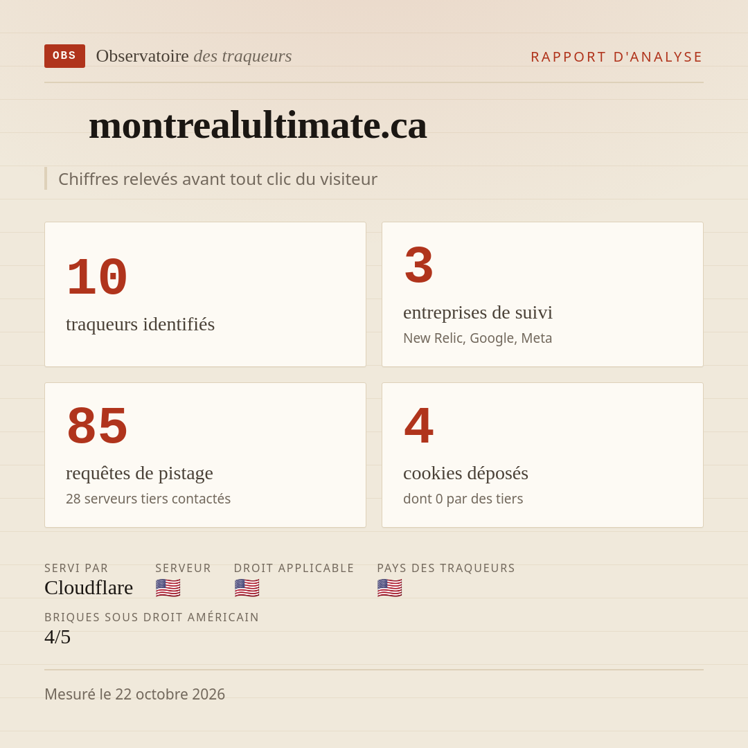 montrealultimate.ca : 10 traqueurs identifiés, 3 entreprises de suivi, 85 requêtes de pistage. Chiffres relevés avant tout clic du visiteur.