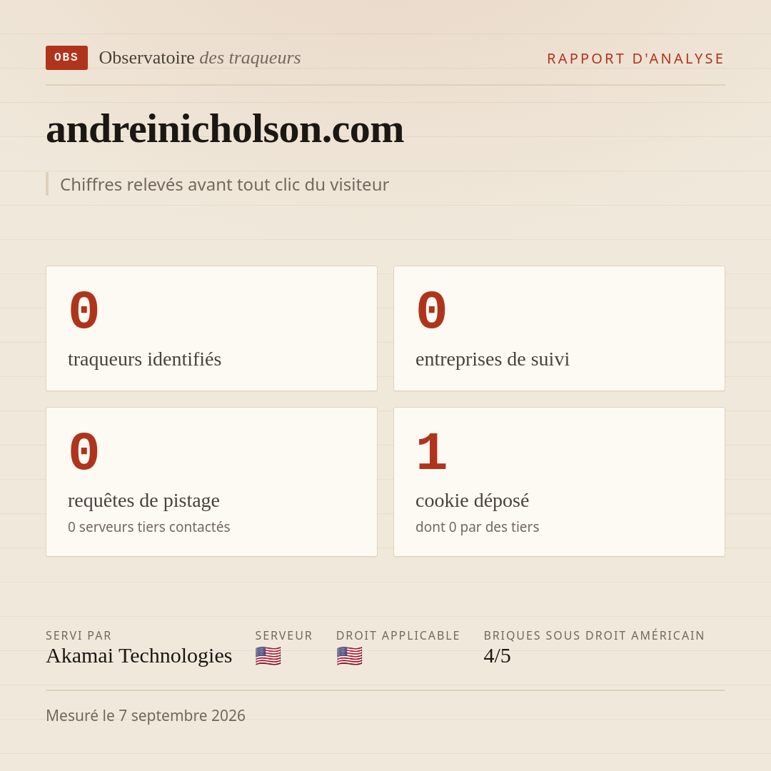 andreinicholson.com : 0 traqueurs identifiés, 0 entreprises de suivi, 0 requêtes de pistage. Chiffres relevés avant tout clic du visiteur.