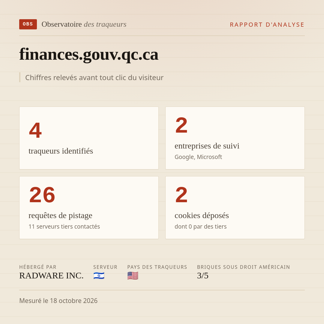 finances.gouv.qc.ca : 4 traqueurs identifiés, 2 entreprises de suivi, 26 requêtes de pistage. Chiffres relevés avant tout clic du visiteur.
