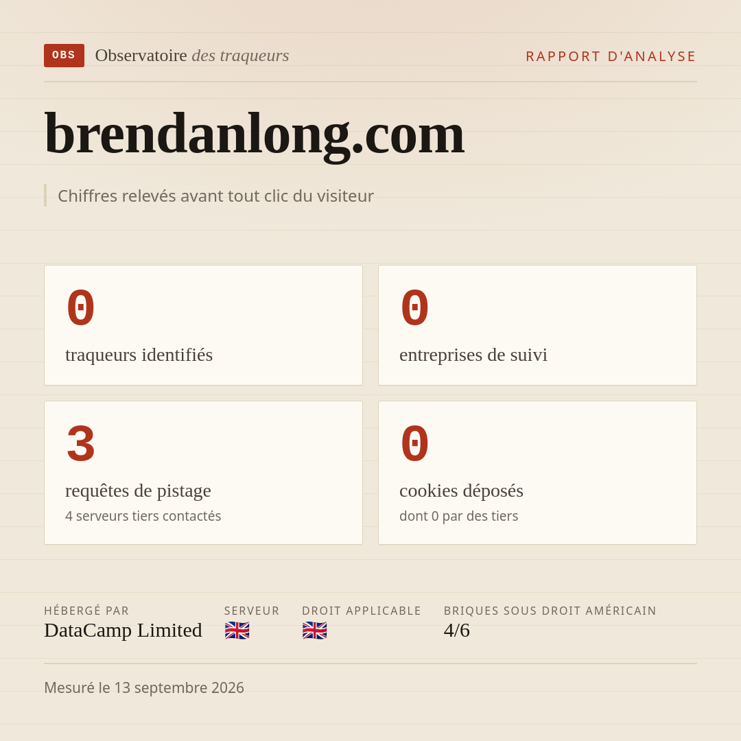 brendanlong.com : 0 traqueurs identifiés, 0 entreprises de suivi, 3 requêtes de pistage. Chiffres relevés avant tout clic du visiteur.