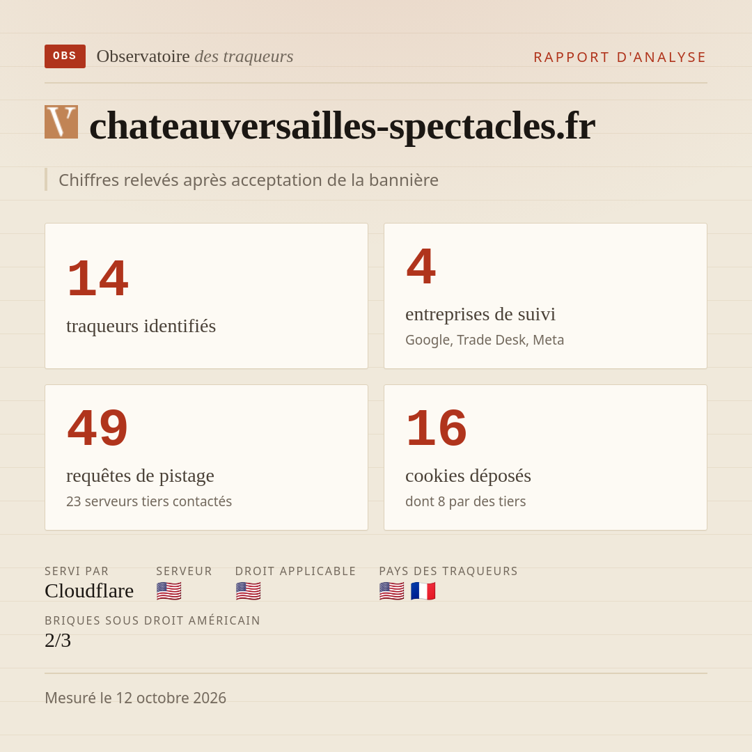 chateauversailles-spectacles.fr : 14 traqueurs identifiés, 4 entreprises de suivi, 49 requêtes de pistage. Chiffres relevés après acceptation de la bannière.