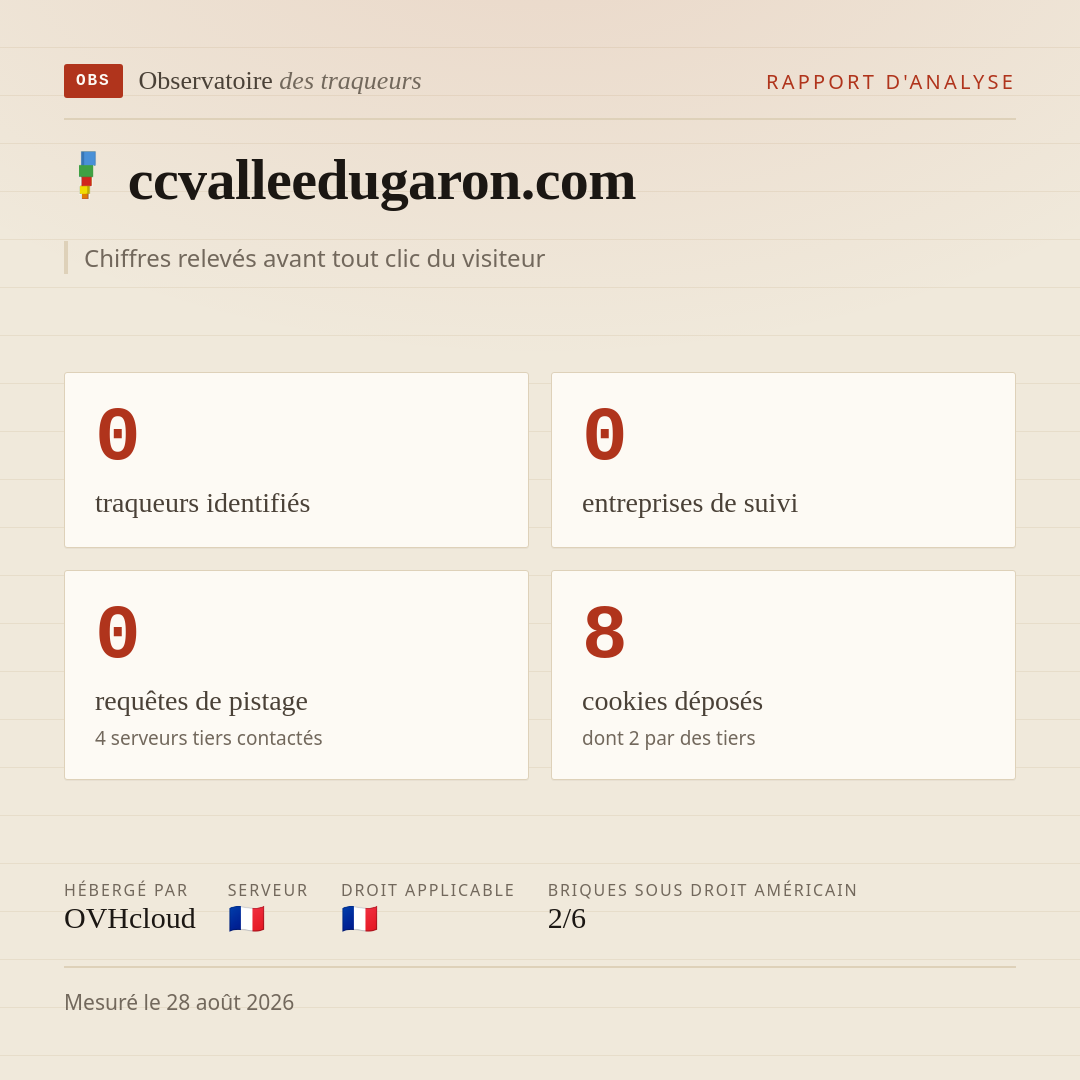 ccvalleedugaron.com : 0 traqueurs identifiés, 0 entreprises de suivi, 0 requêtes de pistage. Chiffres relevés avant tout clic du visiteur.