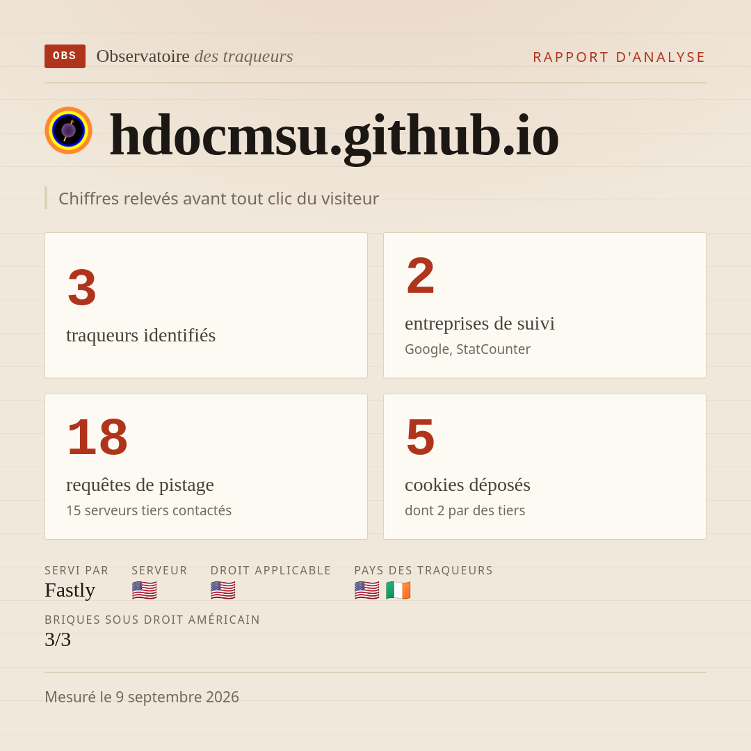 hdocmsu.github.io : 3 traqueurs identifiés, 2 entreprises de suivi, 18 requêtes de pistage. Chiffres relevés avant tout clic du visiteur.