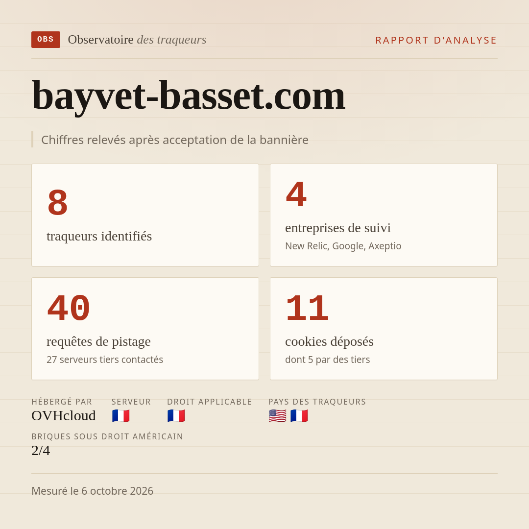 bayvet-basset.com : 8 traqueurs identifiés, 4 entreprises de suivi, 40 requêtes de pistage. Chiffres relevés après acceptation de la bannière.