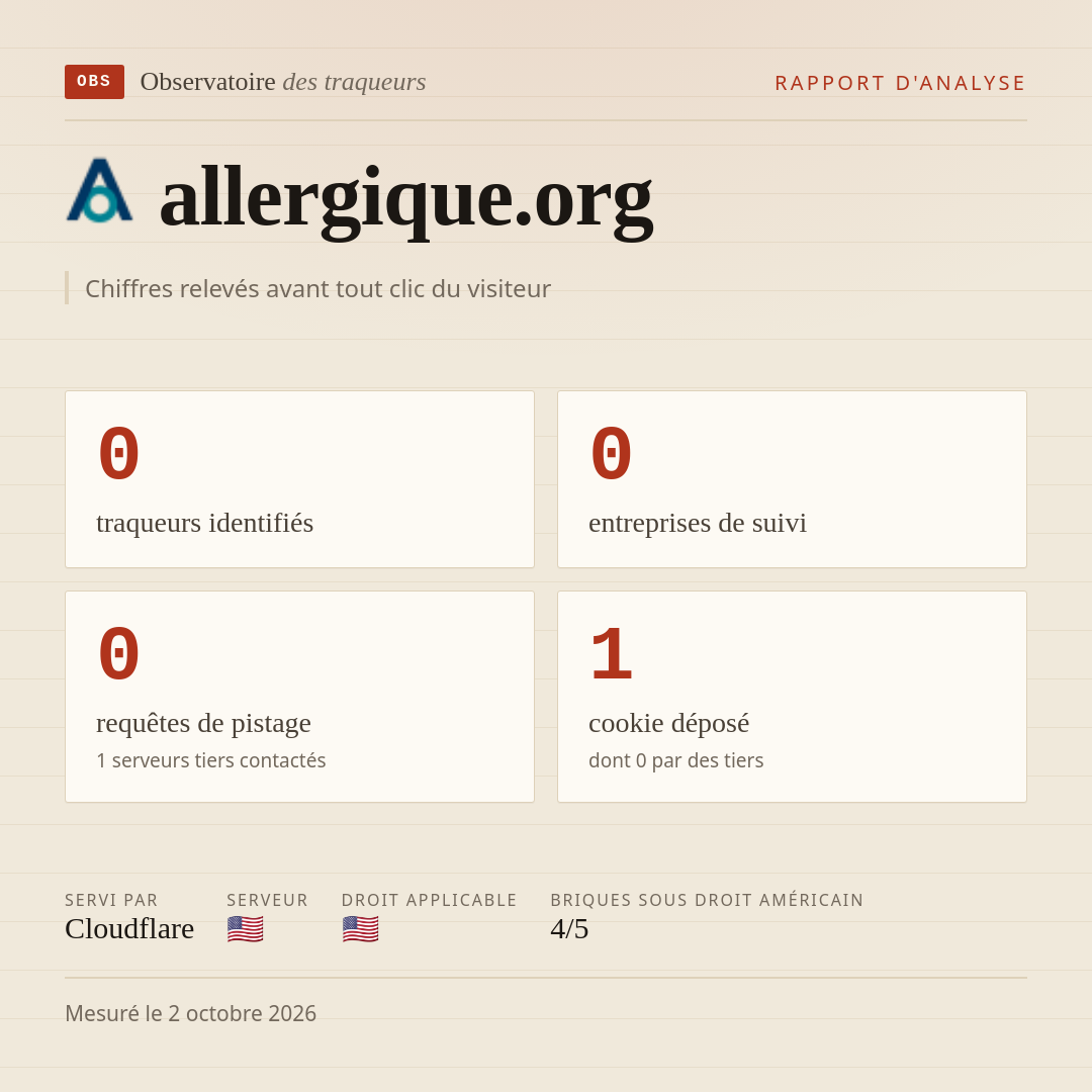 allergique.org : 0 traqueurs identifiés, 0 entreprises de suivi, 0 requêtes de pistage. Chiffres relevés avant tout clic du visiteur.