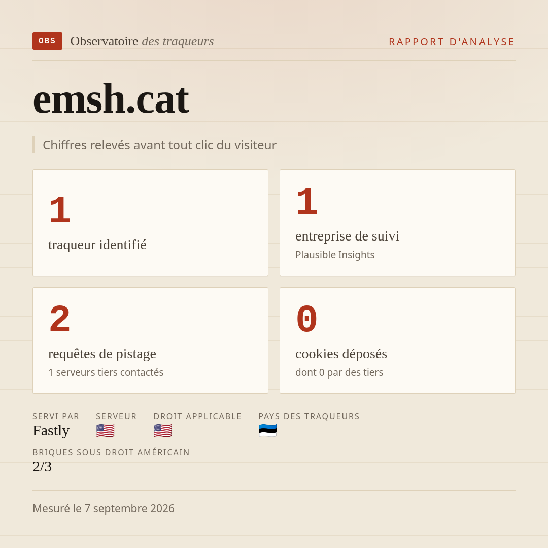 emsh.cat : 1 traqueur identifié, 1 entreprise de suivi, 2 requêtes de pistage. Chiffres relevés avant tout clic du visiteur.