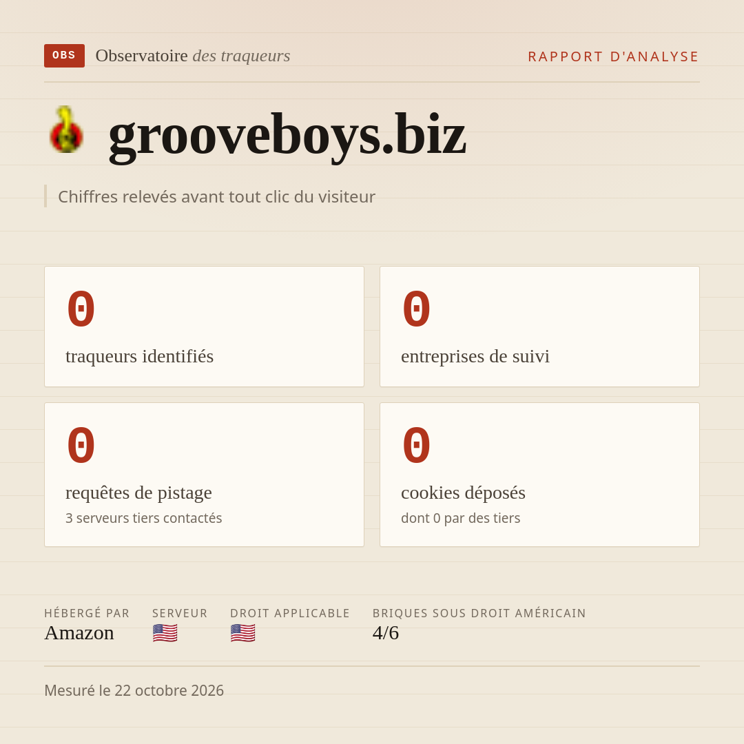 grooveboys.biz : 0 traqueurs identifiés, 0 entreprises de suivi, 0 requêtes de pistage. Chiffres relevés avant tout clic du visiteur.