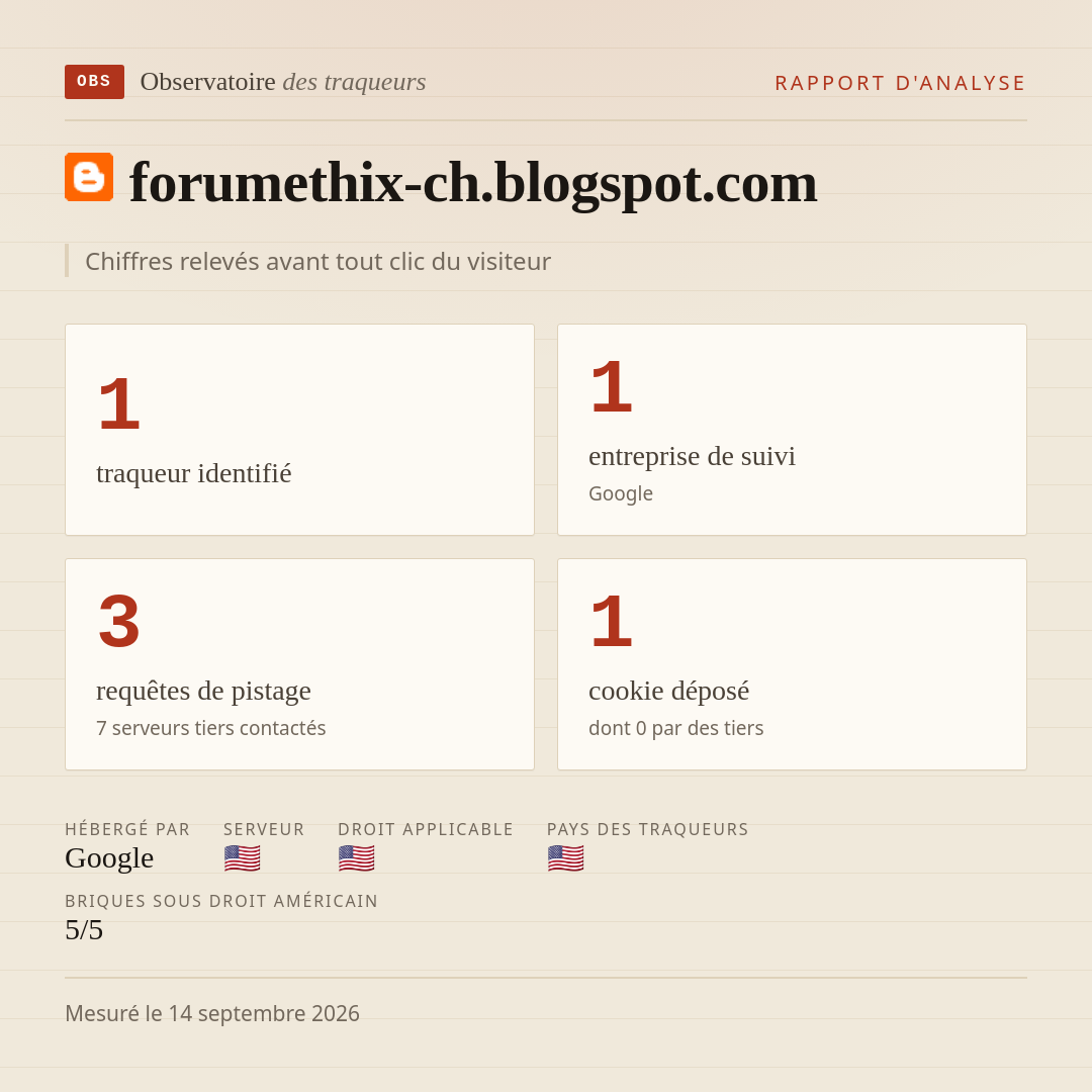 forumethix-ch.blogspot.com : 1 traqueur identifié, 1 entreprise de suivi, 3 requêtes de pistage. Chiffres relevés avant tout clic du visiteur.
