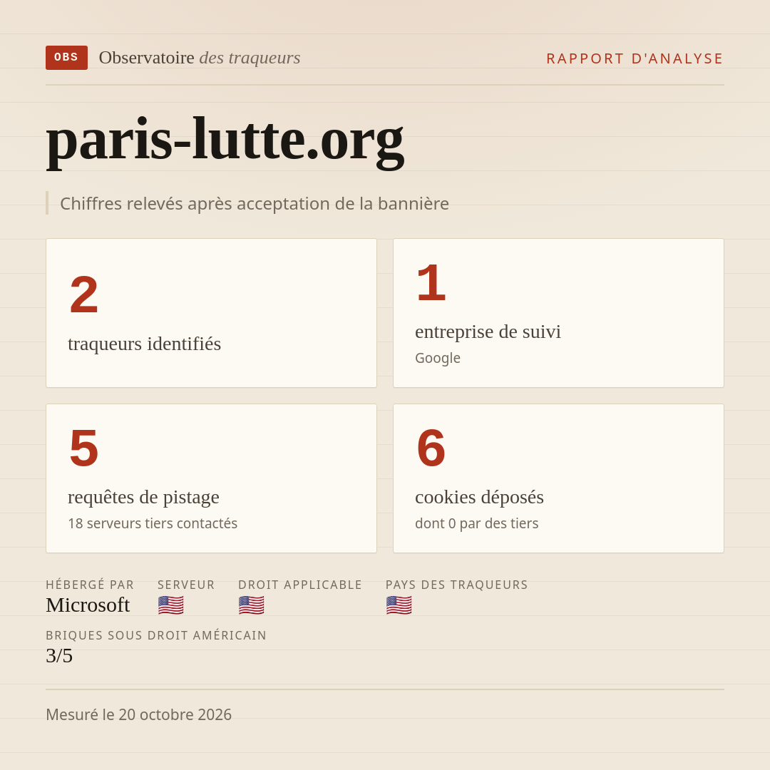 paris-lutte.org : 2 traqueurs identifiés, 1 entreprise de suivi, 5 requêtes de pistage. Chiffres relevés après acceptation de la bannière.