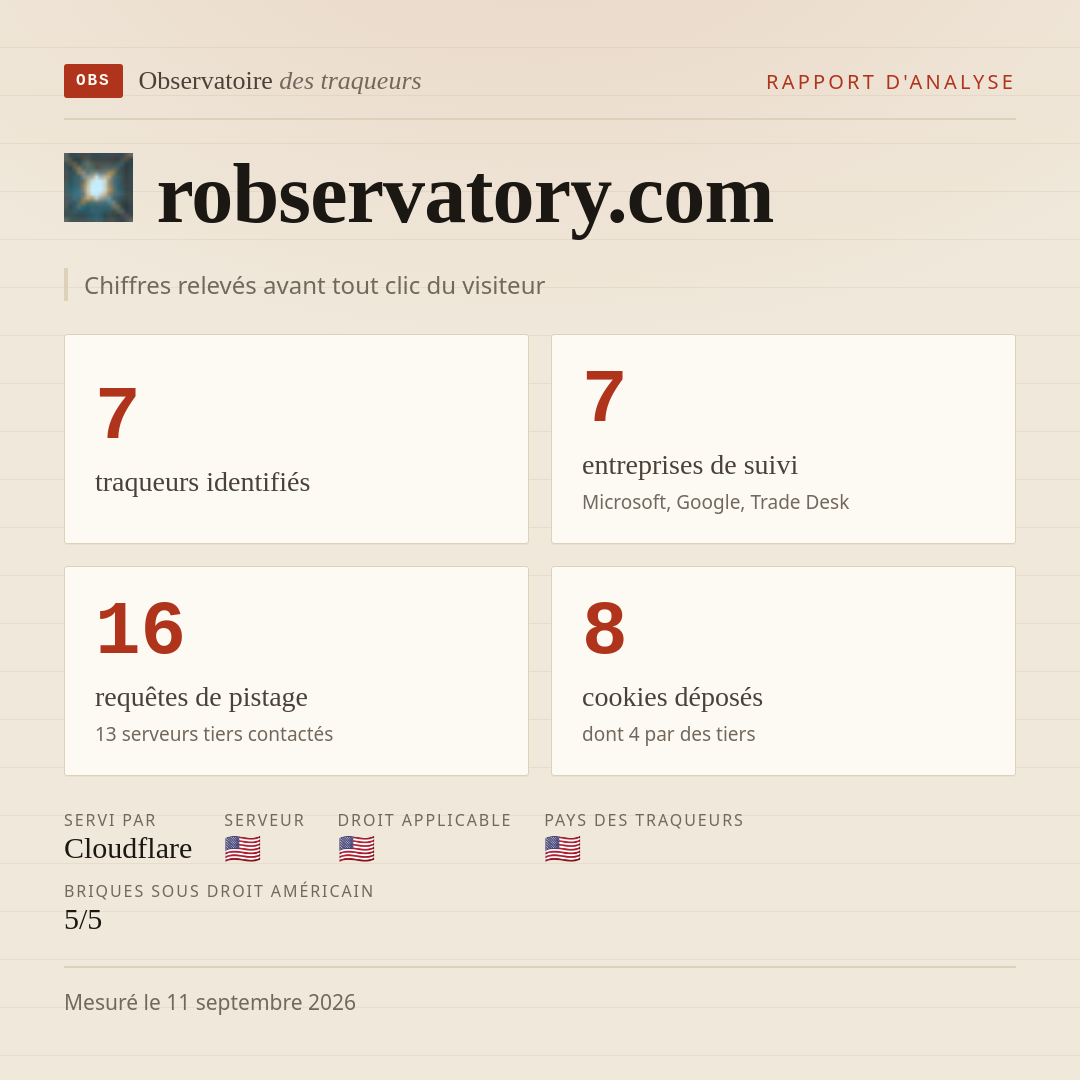robservatory.com : 7 traqueurs identifiés, 7 entreprises de suivi, 16 requêtes de pistage. Chiffres relevés avant tout clic du visiteur.