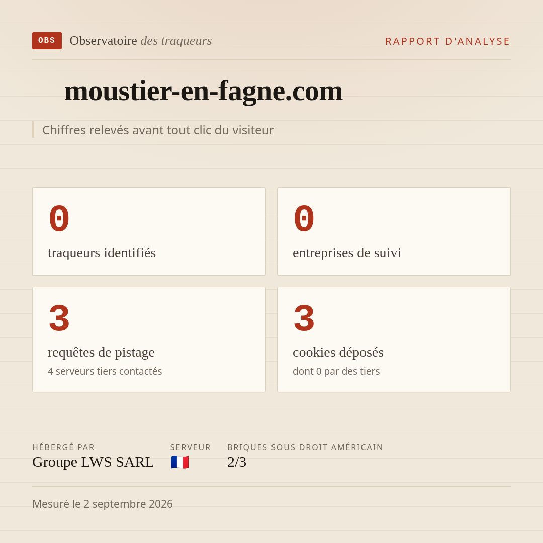 moustier-en-fagne.com : 0 traqueurs identifiés, 0 entreprises de suivi, 3 requêtes de pistage. Chiffres relevés avant tout clic du visiteur.