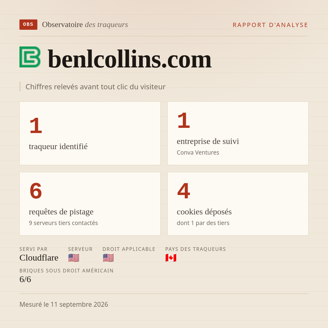 benlcollins.com : 1 traqueur identifié, 1 entreprise de suivi, 6 requêtes de pistage. Chiffres relevés avant tout clic du visiteur.