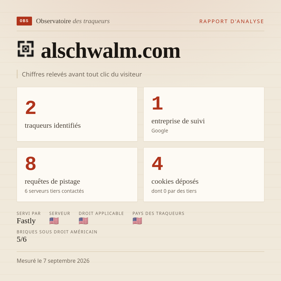 alschwalm.com : 2 traqueurs identifiés, 1 entreprise de suivi, 8 requêtes de pistage. Chiffres relevés avant tout clic du visiteur.